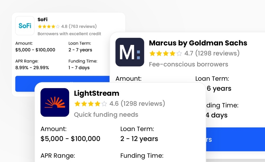 Comparing loan offers