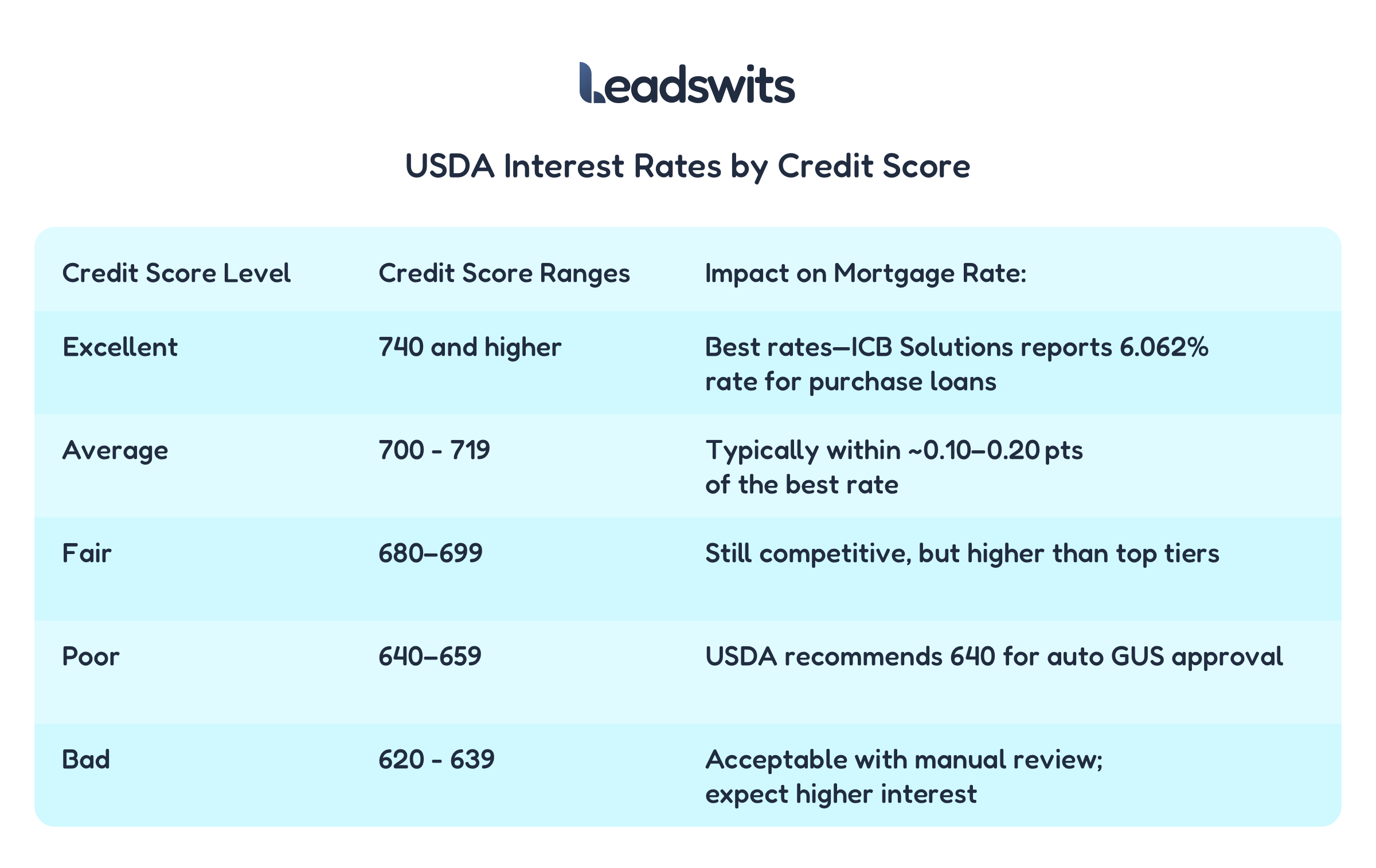 credit score for usda loan